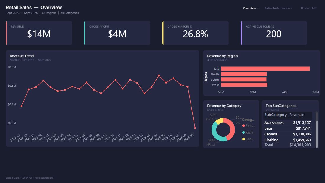 Building a Power BI report without opening Desktop