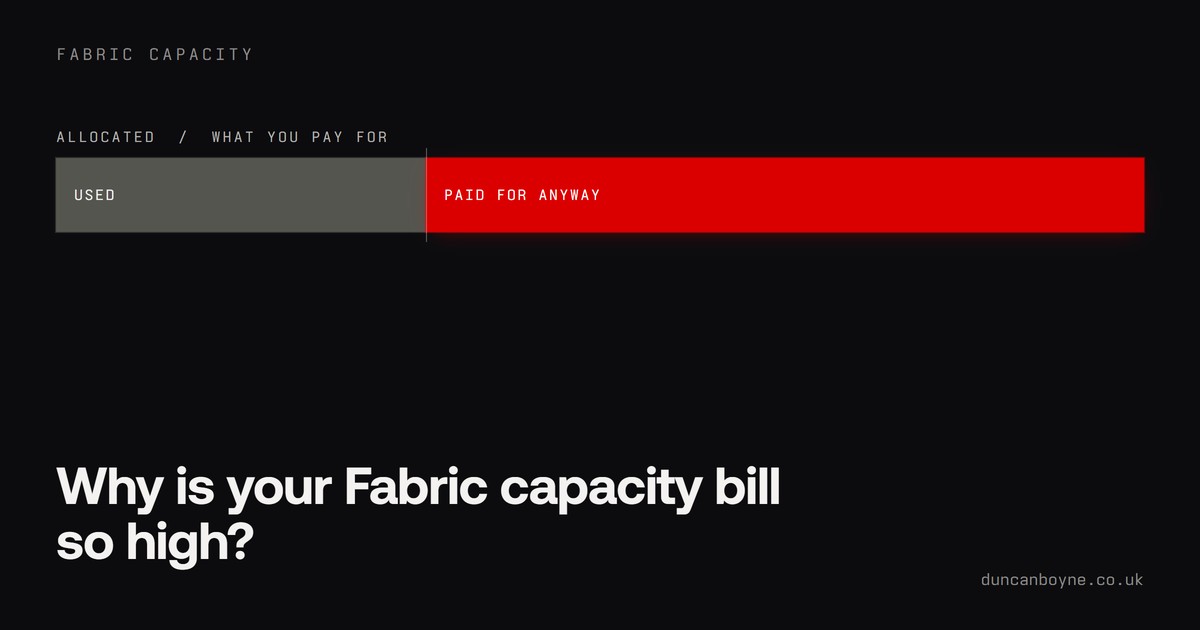 Why Is Your Fabric Capacity Bill So High?