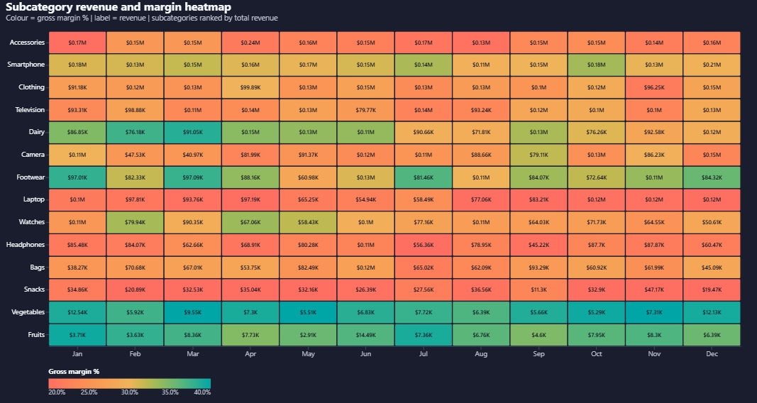 Build a two-measure heatmap in Power BI with Deneb